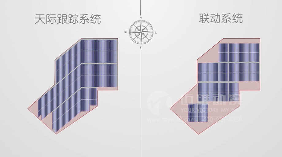 太陽能光伏三維動畫案例分享：新一輪光伏熱潮來襲 “智能跟蹤”系統(tǒng)厚積薄發(fā)？(圖3)