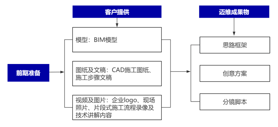 企業(yè)制作工程施工|自動化生產(chǎn)線|產(chǎn)品演示|醫(yī)學行業(yè)三維動畫要準備哪些資料，以便有效地提供給三維動畫制作公司呢？(圖2)