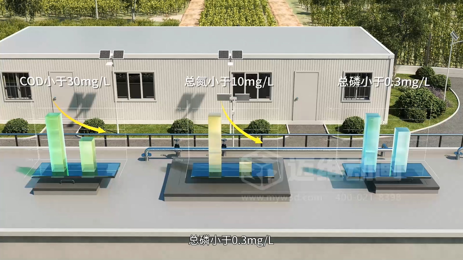 驚爆！三維動(dòng)畫全方位展示鄉(xiāng)鎮(zhèn)污水一體化處理工藝，環(huán)保企業(yè)機(jī)遇來襲(圖5)